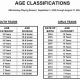 Youth Hockey Age Categories: The Ultimate Guide | Your Ultimate Source for Hockey Updates, Training Guides, and Equipment Recommendations