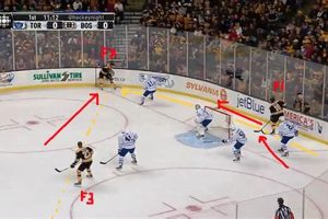 Mastering the Forecheck: Ice Hockey's Pressure Play Safem Fabrication - Precision Engineering & Custom Manufacturing Solutions Mastering the Forecheck: Ice Hockey's Pressure Play | Safem Fabrication - Precision Engineering & Custom Manufacturing Solutions