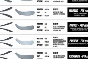 Understanding the Hockey Stick Curve Chart Pattern: A Key Analysis Safem Fabrication - Precision Engineering & Custom Manufacturing Solutions Understanding the Hockey Stick Curve Chart Pattern: A Key Analysis | Safem Fabrication - Precision Engineering & Custom Manufacturing Solutions