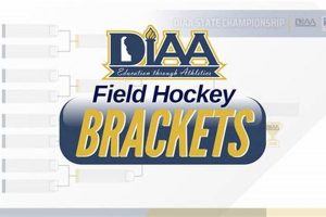 Delaware Field Hockey Tournament 2024: Championship Showdown! Your Ultimate Source for Hockey Updates, Training Guides, and Equipment Recommendations Delaware Field Hockey Tournament 2024: Championship Showdown! | Your Ultimate Source for Hockey Updates, Training Guides, and Equipment Recommendations