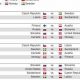 2024-2025 Brown Men's Hockey Schedule: Dates, Times & More | Your Ultimate Source for Hockey Updates, Training Guides, and Equipment Recommendations