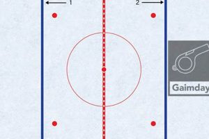 Master the Zone: Hockey Distance from Blue Line to Goal Strategy Your Ultimate Source for Hockey Updates, Training Guides, and Equipment Recommendations Master the Zone: Hockey Distance from Blue Line to Goal Strategy | Your Ultimate Source for Hockey Updates, Training Guides, and Equipment Recommendations