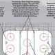Beginner's Ice Hockey for Dummies: Your Simple Guide! | Your Ultimate Source for Hockey Updates, Training Guides, and Equipment Recommendations