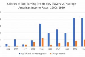 AHL Salaries: Pro Hockey League Player Pay + More Safem Fabrication - Precision Engineering & Custom Manufacturing Solutions AHL Salaries: Pro Hockey League Player Pay + More | Safem Fabrication - Precision Engineering & Custom Manufacturing Solutions