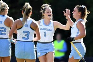 UNC vs St. Joe's Field Hockey: [Analysis &amp; More] | Your Ultimate Source for Hockey Updates, Training Guides, and Equipment Recommendations