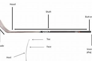 Unleash Power: Hockey Stick Shaft Guide + Tips Safem Fabrication - Precision Engineering & Custom Manufacturing Solutions Unleash Power: Hockey Stick Shaft Guide + Tips | Safem Fabrication - Precision Engineering & Custom Manufacturing Solutions