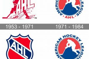 Top AHL Hockey Logos: History & Evolution + More Safem Fabrication - Precision Engineering & Custom Manufacturing Solutions Top AHL Hockey Logos: History & Evolution + More | Safem Fabrication - Precision Engineering & Custom Manufacturing Solutions