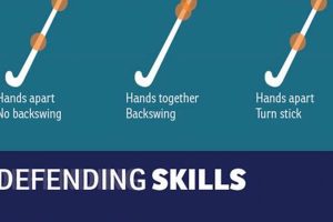 Guide to Field Hockey Coaching Positions: Careers & Tips Your Ultimate Source for Hockey Updates, Training Guides, and Equipment Recommendations Guide to Field Hockey Coaching Positions: Careers & Tips | Your Ultimate Source for Hockey Updates, Training Guides, and Equipment Recommendations