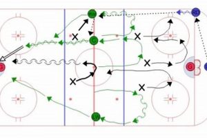 Mastering Ice Hockey Breakouts: Tactics & Drills Safem Fabrication - Precision Engineering & Custom Manufacturing Solutions Mastering Ice Hockey Breakouts: Tactics & Drills | Safem Fabrication - Precision Engineering & Custom Manufacturing Solutions