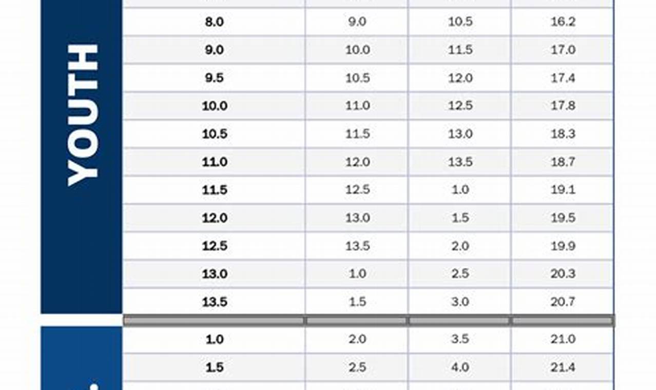 Find Your Fit Bauer Hockey Skate Size Chart Guide