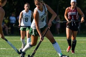 Play Strong: Nichols Field Hockey & Team Excellence Your Ultimate Source for Hockey Updates, Training Guides, and Equipment Recommendations Play Strong: Nichols Field Hockey & Team Excellence | Your Ultimate Source for Hockey Updates, Training Guides, and Equipment Recommendations