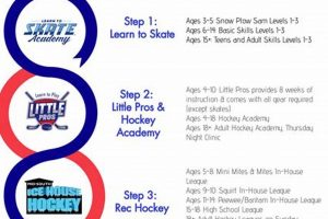 Southern Map Hockey South: Growth & Futures Your Ultimate Source for Hockey Updates, Training Guides, and Equipment Recommendations Southern Map Hockey South: Growth & Futures | Your Ultimate Source for Hockey Updates, Training Guides, and Equipment Recommendations
