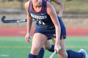 Your Guide to Roger Williams Field Hockey | Schedule, Roster & More Your Ultimate Source for Hockey Updates, Training Guides, and Equipment Recommendations Your Guide to Roger Williams Field Hockey | Schedule, Roster & More | Your Ultimate Source for Hockey Updates, Training Guides, and Equipment Recommendations