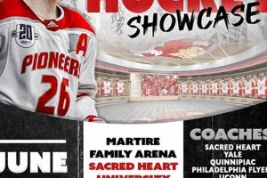 Top Showcase Hockey Tournaments Guide | [Year] | Your Ultimate Source for Hockey Updates, Training Guides, and Equipment Recommendations