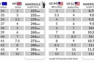 Understanding Hockey Skate Size vs Shoe Size: Your Perfect Fit! Your Ultimate Source for Hockey Updates, Training Guides, and Equipment Recommendations Understanding Hockey Skate Size vs Shoe Size: Your Perfect Fit! | Your Ultimate Source for Hockey Updates, Training Guides, and Equipment Recommendations