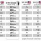 Understanding Hockey Skate Size vs Shoe Size: Your Perfect Fit! | Your Ultimate Source for Hockey Updates, Training Guides, and Equipment Recommendations