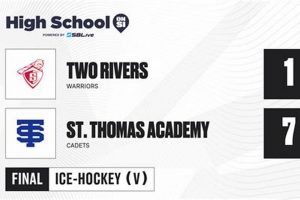 Latest St. Thomas Academy Hockey Score Tonight: Results & News Your Ultimate Source for Hockey Updates, Training Guides, and Equipment Recommendations Latest St. Thomas Academy Hockey Score Tonight: Results & News | Your Ultimate Source for Hockey Updates, Training Guides, and Equipment Recommendations