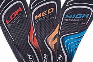 Top Insoles for Ice Hockey Skates: Comfort & Performance Your Ultimate Source for Hockey Updates, Training Guides, and Equipment Recommendations Top Insoles for Ice Hockey Skates: Comfort & Performance | Your Ultimate Source for Hockey Updates, Training Guides, and Equipment Recommendations