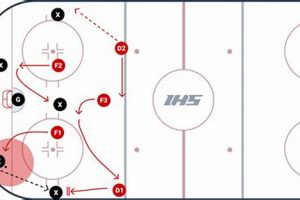 Ice Hockey: Master the 1 2 2 Forecheck for Offensive Pressure Your Ultimate Source for Hockey Updates, Training Guides, and Equipment Recommendations Ice Hockey: Master the 1 2 2 Forecheck for Offensive Pressure | Your Ultimate Source for Hockey Updates, Training Guides, and Equipment Recommendations