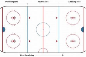 Free Printable Ice Hockey Rink Template: Diagram & Drills Your Ultimate Source for Hockey Updates, Training Guides, and Equipment Recommendations Free Printable Ice Hockey Rink Template: Diagram & Drills | Your Ultimate Source for Hockey Updates, Training Guides, and Equipment Recommendations