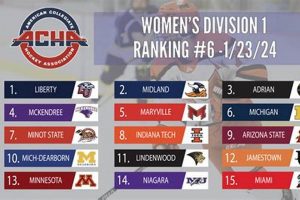 WAHA Hockey Rankings: Find Top Teams + Tips Your Ultimate Source for Hockey Updates, Training Guides, and Equipment Recommendations WAHA Hockey Rankings: Find Top Teams + Tips | Your Ultimate Source for Hockey Updates, Training Guides, and Equipment Recommendations