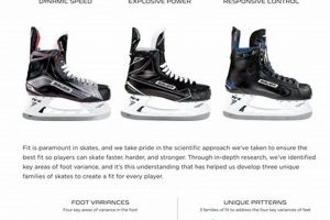 Skate Height: How Much Height Do Hockey Skates Add (Boost)? Your Ultimate Source for Hockey Updates, Training Guides, and Equipment Recommendations Skate Height: How Much Height Do Hockey Skates Add (Boost)? | Your Ultimate Source for Hockey Updates, Training Guides, and Equipment Recommendations