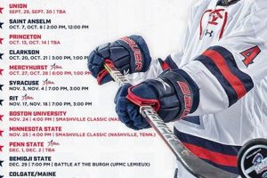 Your RMU Ice Hockey Schedule: Dates, Times & More Your Ultimate Source for Hockey Updates, Training Guides, and Equipment Recommendations Your RMU Ice Hockey Schedule: Dates, Times & More | Your Ultimate Source for Hockey Updates, Training Guides, and Equipment Recommendations