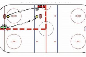 Best Mite Hockey Drills: Skills & Fun on Ice! Your Ultimate Source for Hockey Updates, Training Guides, and Equipment Recommendations Best Mite Hockey Drills: Skills & Fun on Ice! | Your Ultimate Source for Hockey Updates, Training Guides, and Equipment Recommendations