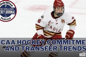 NCAA Men's Hockey Commitments: Your College Hockey Future Your Ultimate Source for Hockey Updates, Training Guides, and Equipment Recommendations NCAA Men's Hockey Commitments: Your College Hockey Future | Your Ultimate Source for Hockey Updates, Training Guides, and Equipment Recommendations