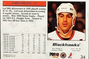 Collecting 1992 Pro Set Hockey Cards: Values & Guide Your Ultimate Source for Hockey Updates, Training Guides, and Equipment Recommendations Collecting 1992 Pro Set Hockey Cards: Values & Guide | Your Ultimate Source for Hockey Updates, Training Guides, and Equipment Recommendations