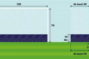 Field Hockey: Goal Size Guide + Dimensions Your Ultimate Source for Hockey Updates, Training Guides, and Equipment Recommendations Field Hockey: Goal Size Guide + Dimensions | Your Ultimate Source for Hockey Updates, Training Guides, and Equipment Recommendations