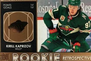 Collectible Kirill Kaprizov Hockey Cards: Values & Guide Your Ultimate Source for Hockey Updates, Training Guides, and Equipment Recommendations Collectible Kirill Kaprizov Hockey Cards: Values & Guide | Your Ultimate Source for Hockey Updates, Training Guides, and Equipment Recommendations