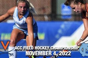 Top ACC Field Hockey: Scores, Teams & More Your Ultimate Source for Hockey Updates, Training Guides, and Equipment Recommendations Top ACC Field Hockey: Scores, Teams & More | Your Ultimate Source for Hockey Updates, Training Guides, and Equipment Recommendations