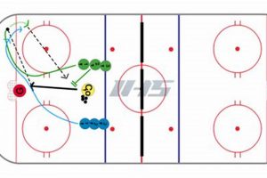 Dominate the Ice: Hockey Battle Drills & Skills Your Ultimate Source for Hockey Updates, Training Guides, and Equipment Recommendations Dominate the Ice: Hockey Battle Drills & Skills | Your Ultimate Source for Hockey Updates, Training Guides, and Equipment Recommendations