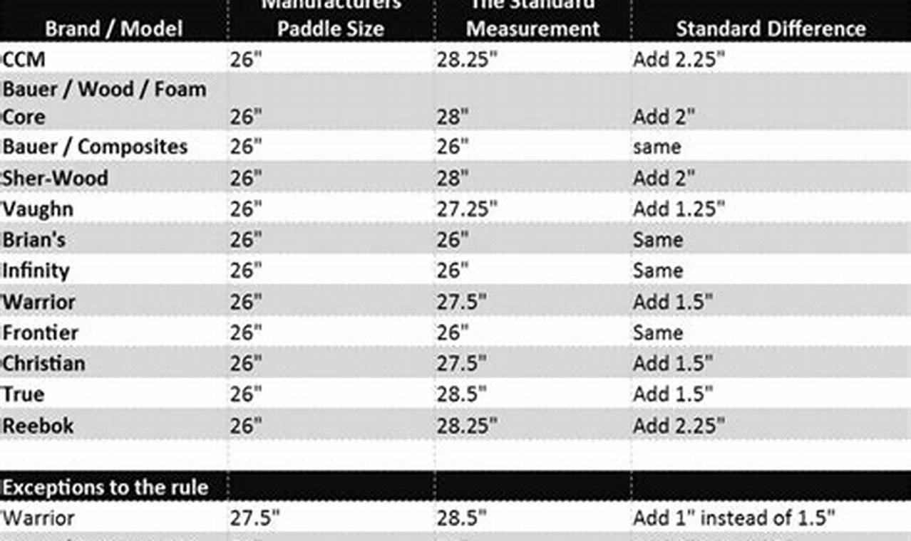 Goalie's Perfect Hockey Goalie Stick Size Chart + Guide Your Ultimate Source for Hockey Updates, Training Guides, and Equipment Recommendations Goalie's Perfect Hockey Goalie Stick Size Chart + Guide | Your Ultimate Source for Hockey Updates, Training Guides, and Equipment Recommendations