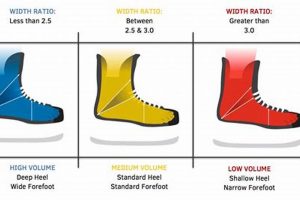 Ice Skates: How Should Hockey Skates Fit? Guide Your Ultimate Source for Hockey Updates, Training Guides, and Equipment Recommendations Ice Skates: How Should Hockey Skates Fit? Guide | Your Ultimate Source for Hockey Updates, Training Guides, and Equipment Recommendations