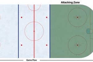 Master the Hockey Zone: Dominate the Ice! Your Ultimate Source for Hockey Updates, Training Guides, and Equipment Recommendations Master the Hockey Zone: Dominate the Ice! | Your Ultimate Source for Hockey Updates, Training Guides, and Equipment Recommendations
