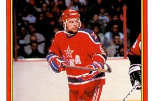 Soviet Star: Central Red Army Hockey Cards & Collectibles Your Ultimate Source for Hockey Updates, Training Guides, and Equipment Recommendations Soviet Star: Central Red Army Hockey Cards & Collectibles | Your Ultimate Source for Hockey Updates, Training Guides, and Equipment Recommendations