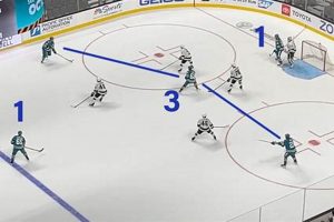 Hockey Power Play: What Is It? Strategies & More Your Ultimate Source for Hockey Updates, Training Guides, and Equipment Recommendations Hockey Power Play: What Is It? Strategies & More | Your Ultimate Source for Hockey Updates, Training Guides, and Equipment Recommendations