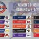 Your Guide: CHC Hockey Rankings &amp; Standings 2024 | Your Ultimate Source for Hockey Updates, Training Guides, and Equipment Recommendations