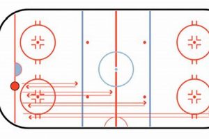On-Ice Power: Ice Hockey Conditioning Drills For Speed Your Ultimate Source for Hockey Updates, Training Guides, and Equipment Recommendations On-Ice Power: Ice Hockey Conditioning Drills For Speed | Your Ultimate Source for Hockey Updates, Training Guides, and Equipment Recommendations