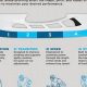 Boost Skate Speed: Hockey Skate Blade Profiling Secrets | Your Ultimate Source for Hockey Updates, Training Guides, and Equipment Recommendations