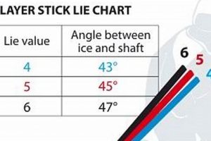 Understanding Stick Lie Hockey: Optimizing Your Angle Your Ultimate Source for Hockey Updates, Training Guides, and Equipment Recommendations Understanding Stick Lie Hockey: Optimizing Your Angle | Your Ultimate Source for Hockey Updates, Training Guides, and Equipment Recommendations