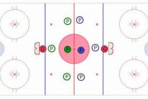 Unlock Ice Skills: Small Area Games Ice Hockey Drills Your Ultimate Source for Hockey Updates, Training Guides, and Equipment Recommendations Unlock Ice Skills: Small Area Games Ice Hockey Drills | Your Ultimate Source for Hockey Updates, Training Guides, and Equipment Recommendations