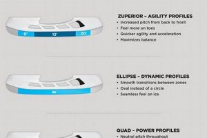 Optimize Your Game: Hockey Skate Profiles Guide Your Ultimate Source for Hockey Updates, Training Guides, and Equipment Recommendations Optimize Your Game: Hockey Skate Profiles Guide | Your Ultimate Source for Hockey Updates, Training Guides, and Equipment Recommendations