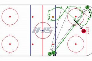 Zone Domination: Half Ice Hockey Drills for Explosive Plays Your Ultimate Source for Hockey Updates, Training Guides, and Equipment Recommendations Zone Domination: Half Ice Hockey Drills for Explosive Plays | Your Ultimate Source for Hockey Updates, Training Guides, and Equipment Recommendations