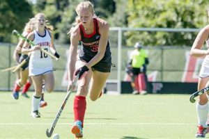 Your Guide: Fairfield University Field Hockey Program Your Ultimate Source for Hockey Updates, Training Guides, and Equipment Recommendations Your Guide: Fairfield University Field Hockey Program | Your Ultimate Source for Hockey Updates, Training Guides, and Equipment Recommendations