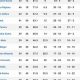 Your Guide to Hockey East Stats & Standings Today! | Your Ultimate Source for Hockey Updates, Training Guides, and Equipment Recommendations