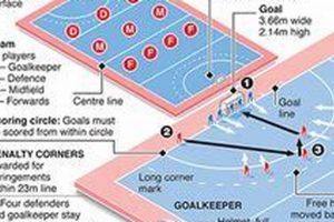 Unlock Field Hockey: Terminology & More! Your Ultimate Source for Hockey Updates, Training Guides, and Equipment Recommendations Unlock Field Hockey: Terminology & More! | Your Ultimate Source for Hockey Updates, Training Guides, and Equipment Recommendations