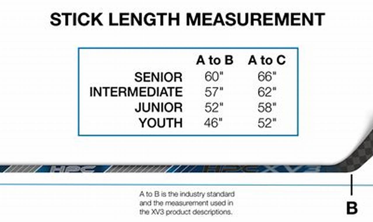 Stick Science: How To Measure A Hockey Stick Right! Your Ultimate Source for Hockey Updates, Training Guides, and Equipment Recommendations Stick Science: How To Measure A Hockey Stick Right! | Your Ultimate Source for Hockey Updates, Training Guides, and Equipment Recommendations